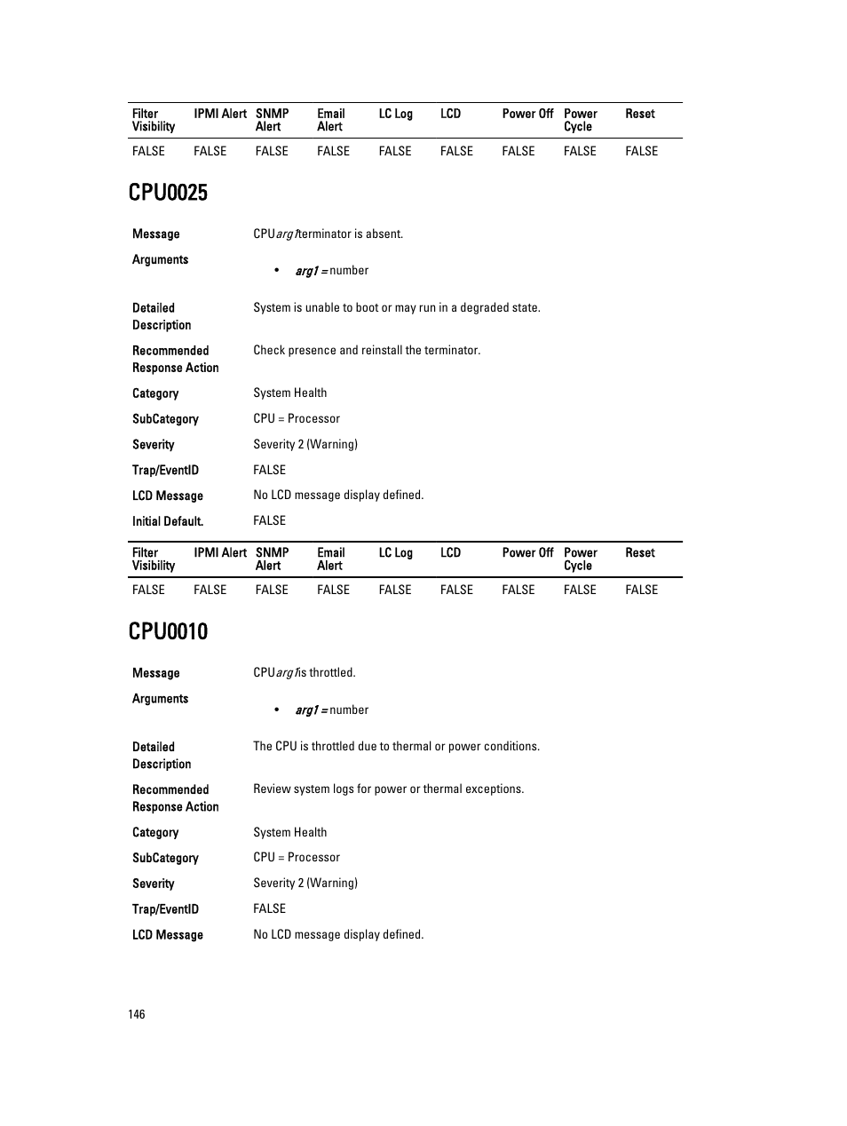 Cpu0025, Cpu0010 | Dell PowerEdge VRTX User Manual | Page 146 / 931