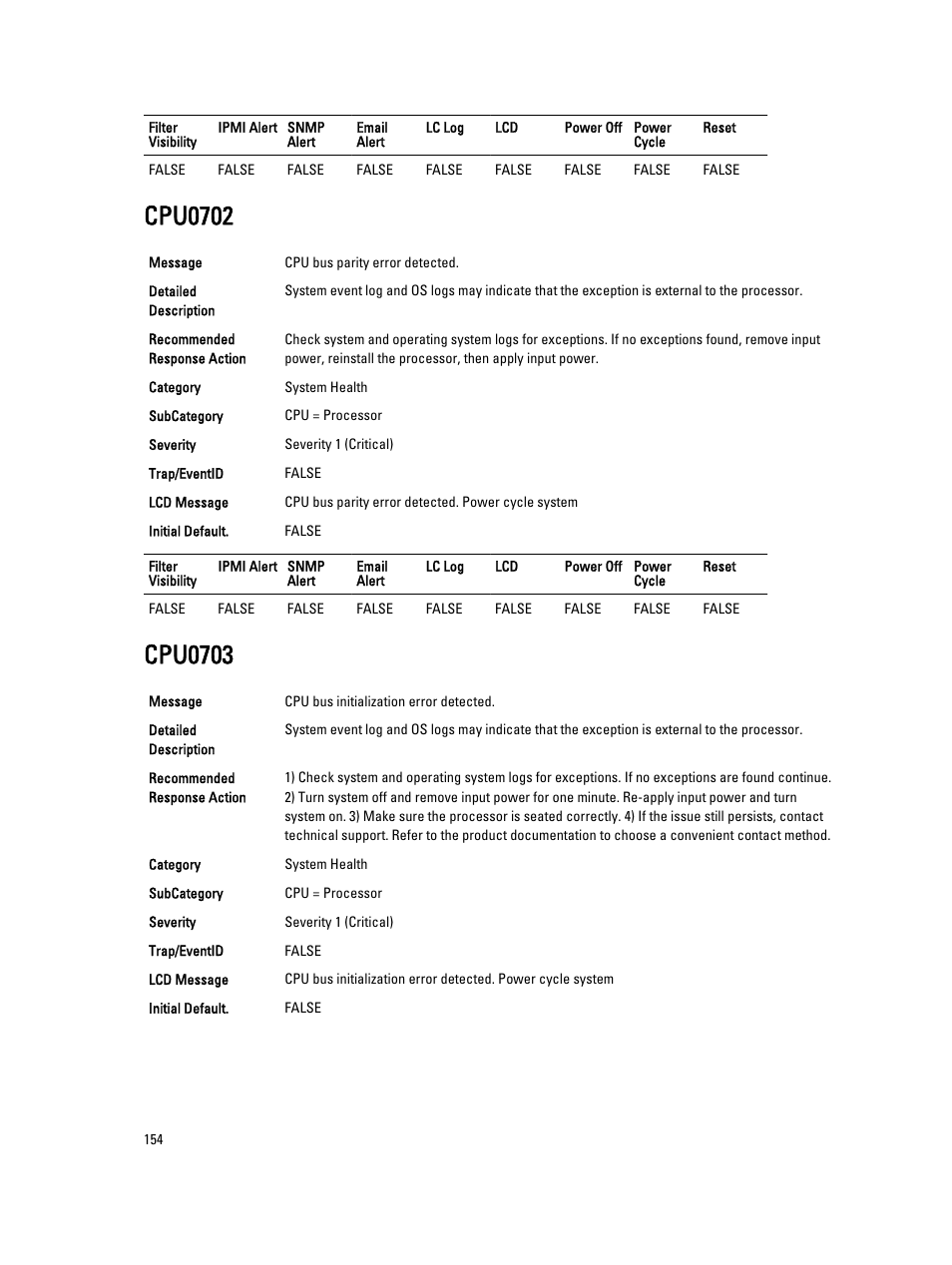 Cpu0702, Cpu0703 | Dell PowerEdge VRTX User Manual | Page 154 / 931