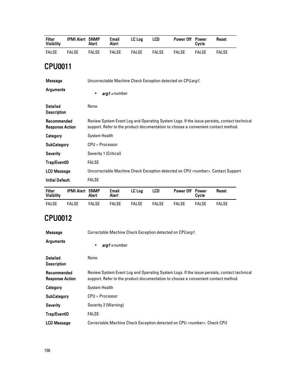 Cpu0011, Cpu0012 | Dell PowerEdge VRTX User Manual | Page 156 / 931