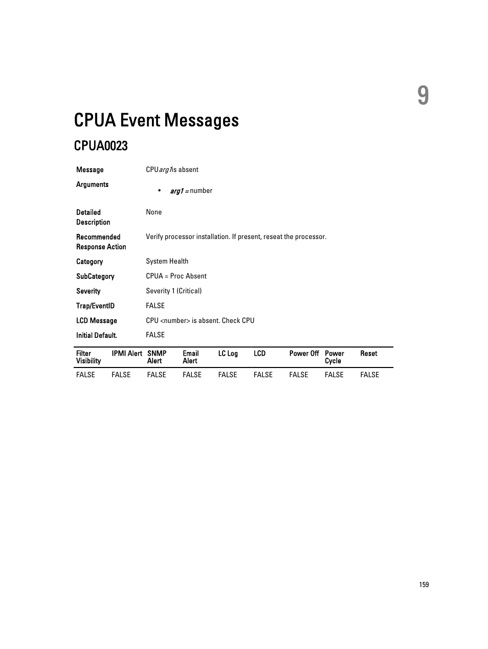 Cpua event messages, Cpua0023, 9 cpua event messages | Dell PowerEdge VRTX User Manual | Page 159 / 931