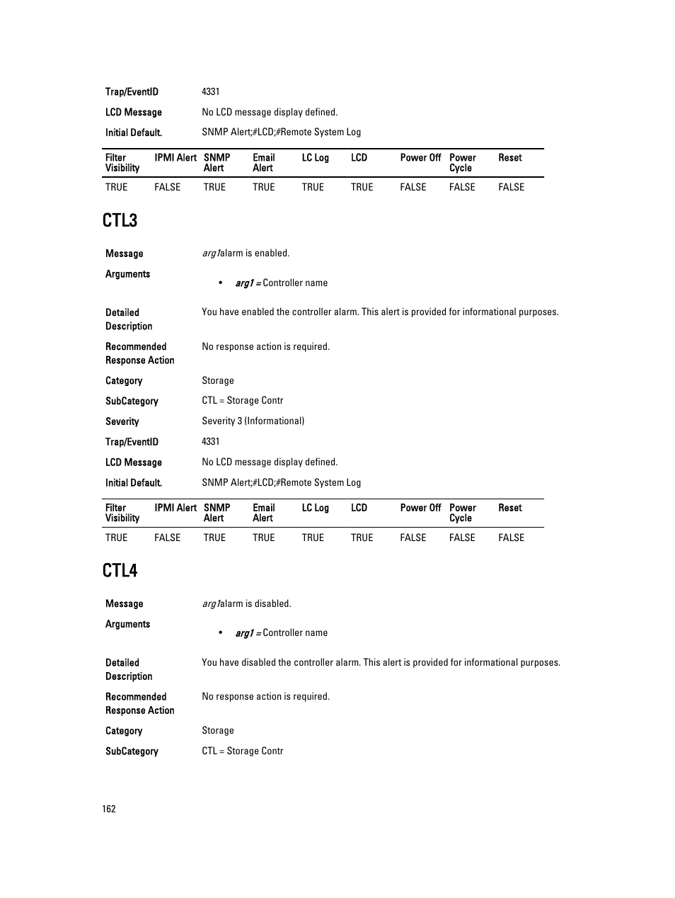 Ctl3, Ctl4 | Dell PowerEdge VRTX User Manual | Page 162 / 931