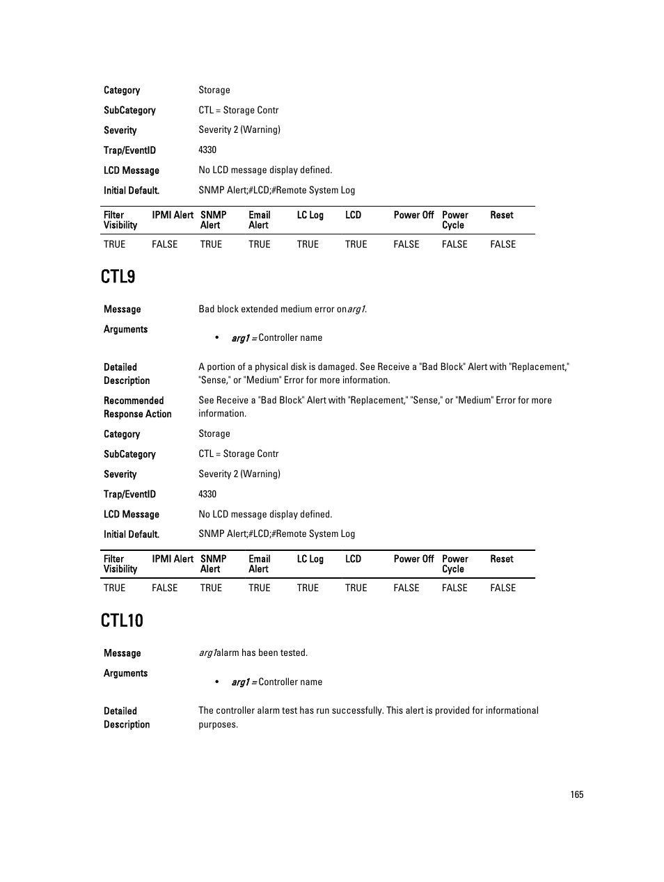 Ctl9, Ctl10 | Dell PowerEdge VRTX User Manual | Page 165 / 931