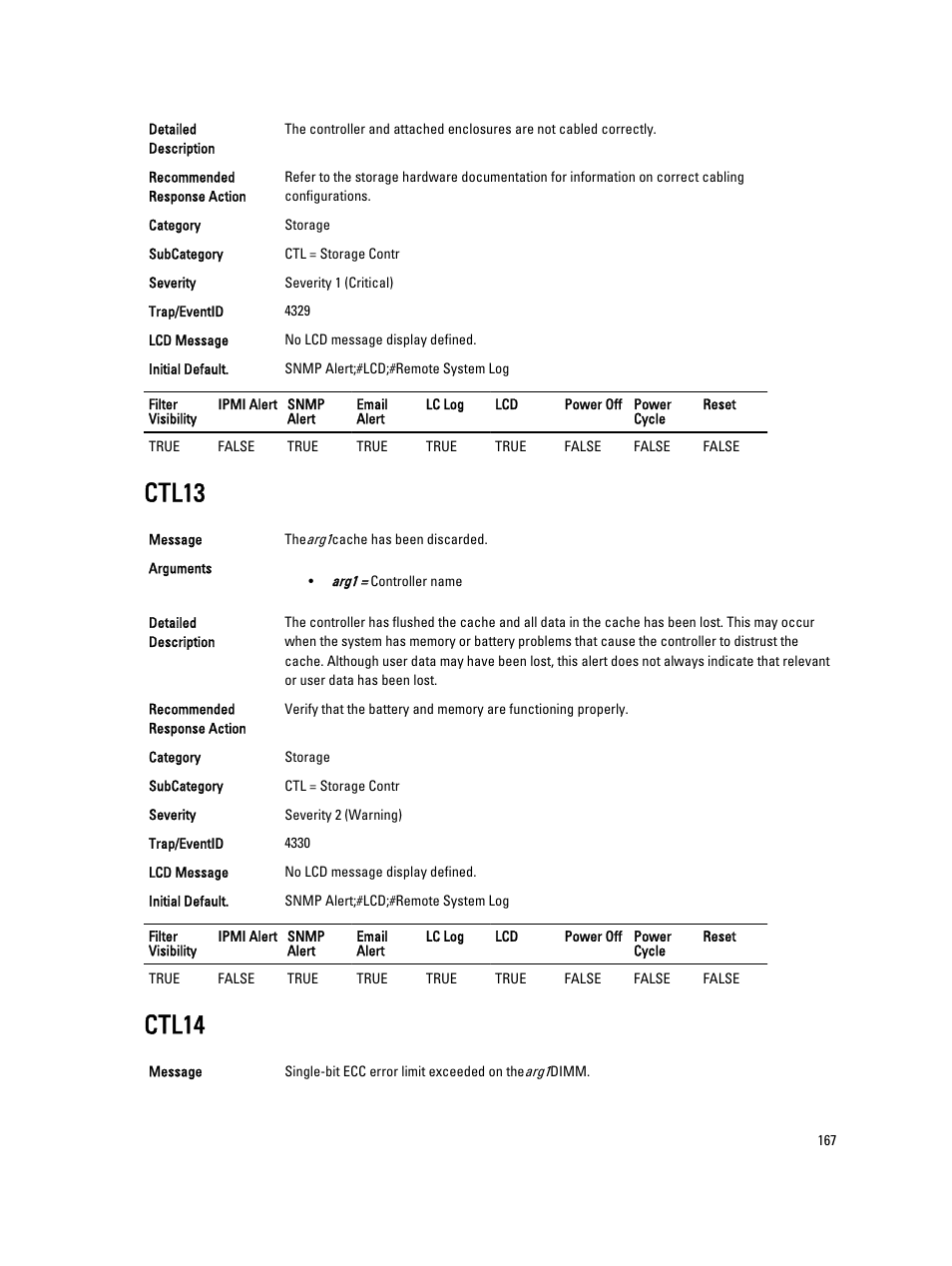 Ctl13, Ctl14 | Dell PowerEdge VRTX User Manual | Page 167 / 931