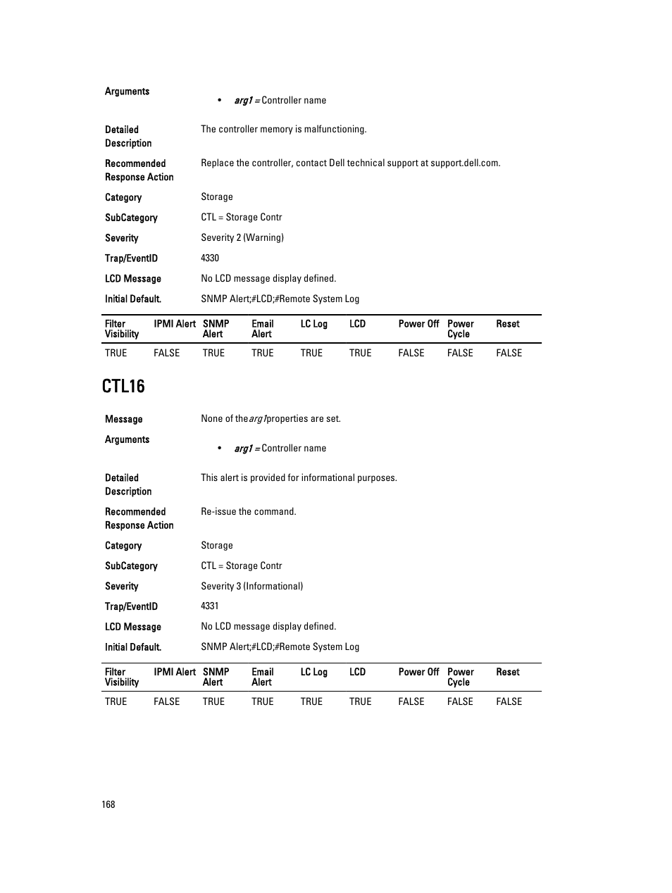 Ctl16 | Dell PowerEdge VRTX User Manual | Page 168 / 931