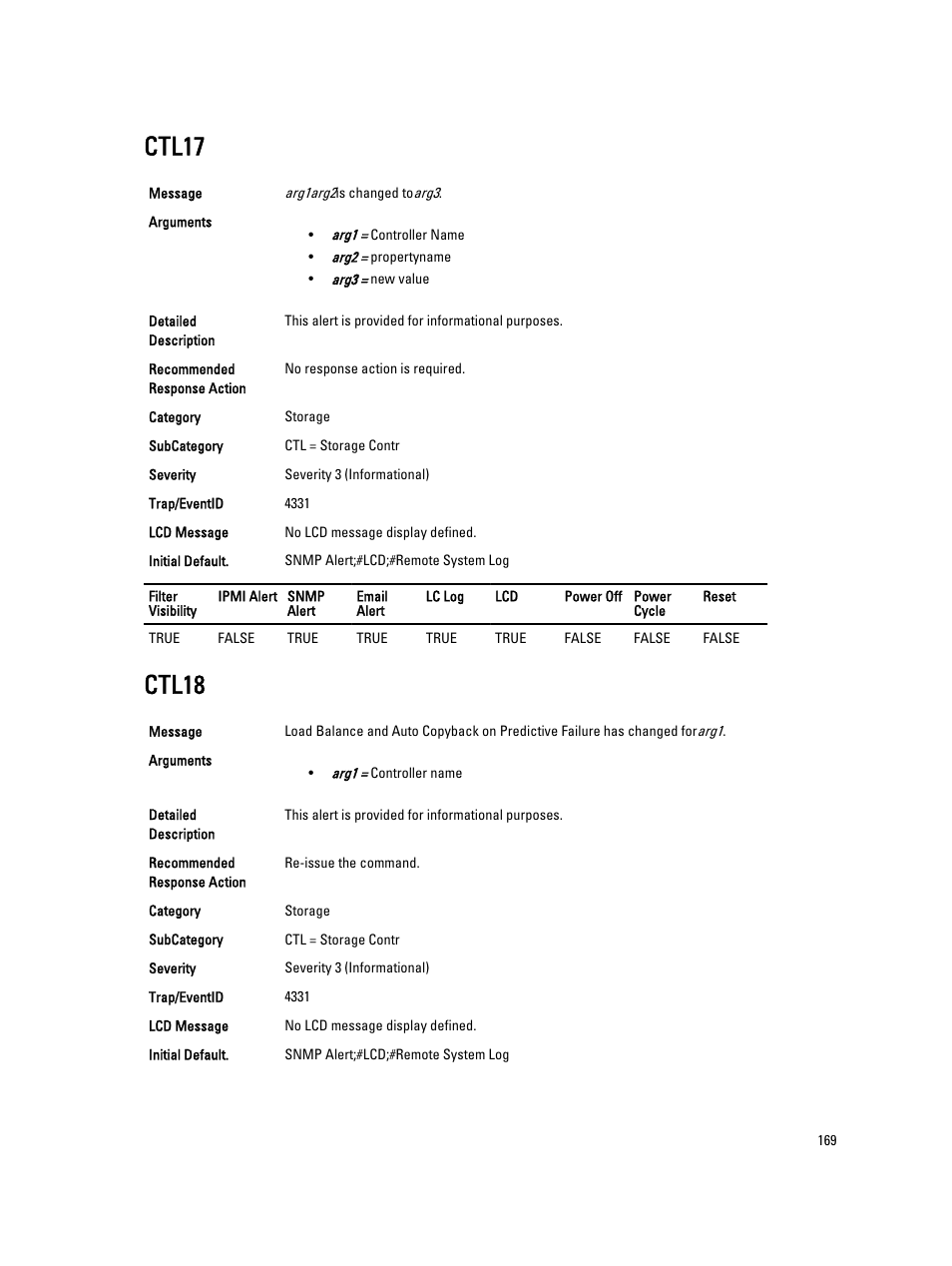 Ctl17, Ctl18 | Dell PowerEdge VRTX User Manual | Page 169 / 931