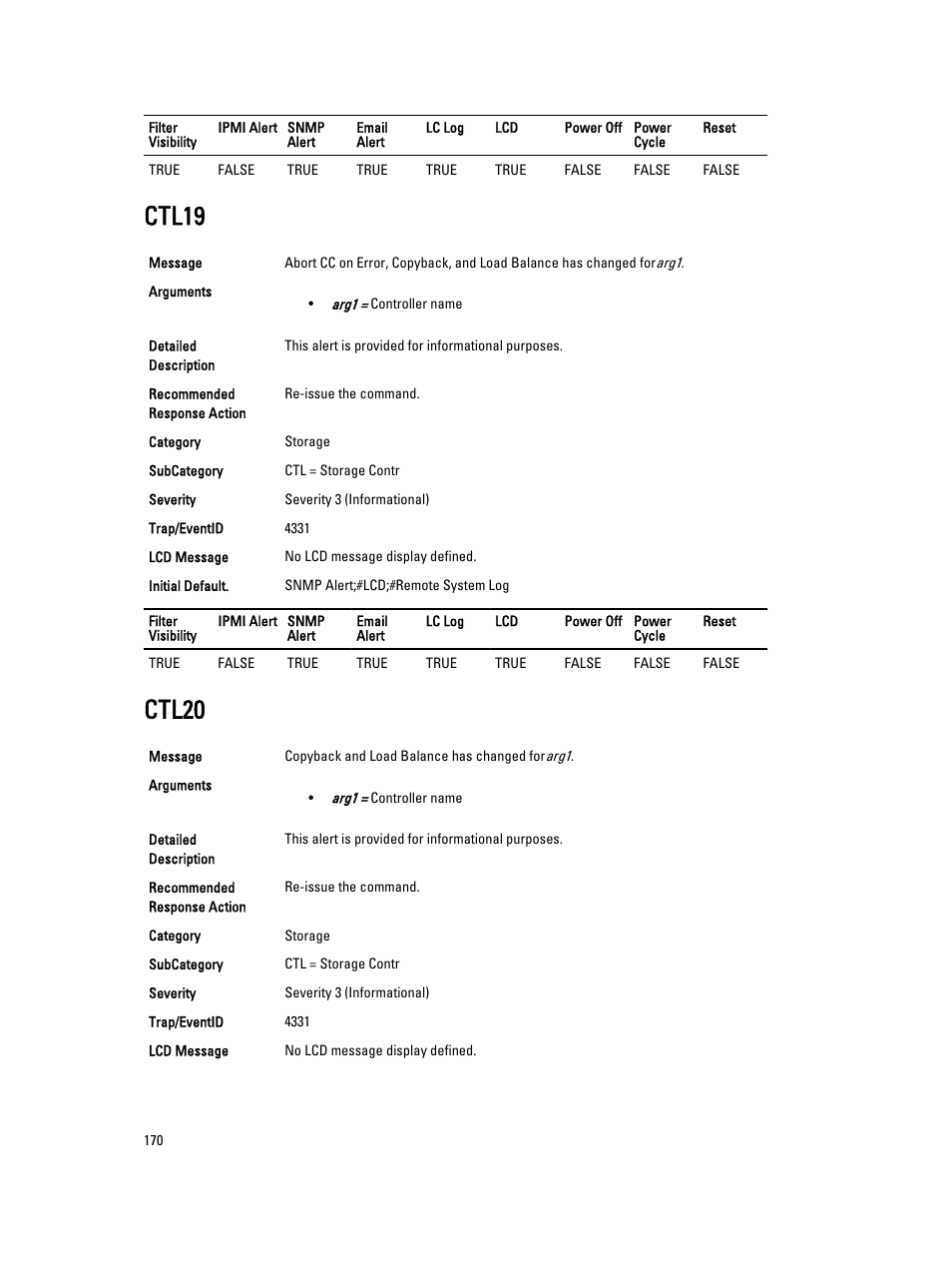 Ctl19, Ctl20 | Dell PowerEdge VRTX User Manual | Page 170 / 931