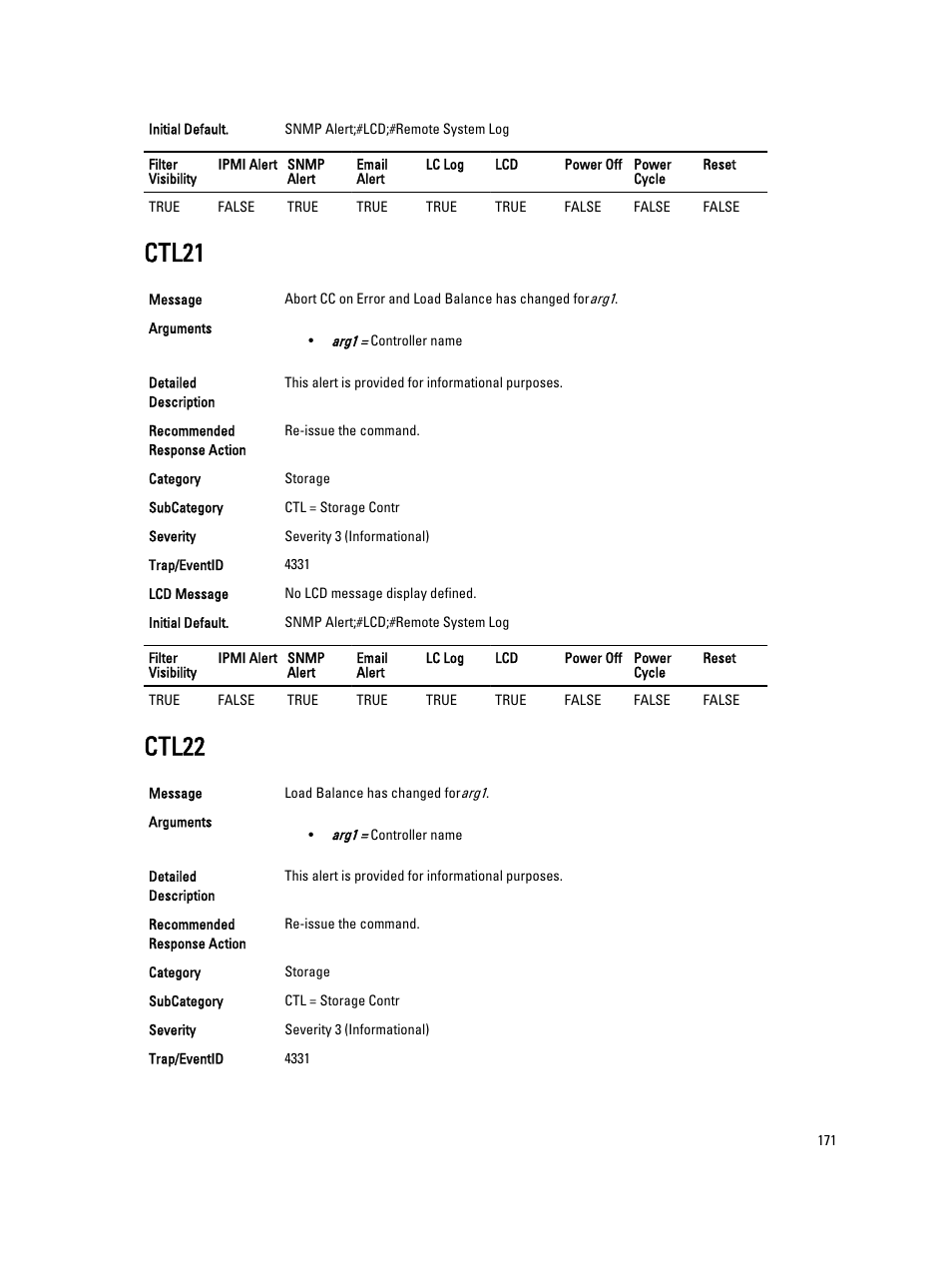 Ctl21, Ctl22 | Dell PowerEdge VRTX User Manual | Page 171 / 931