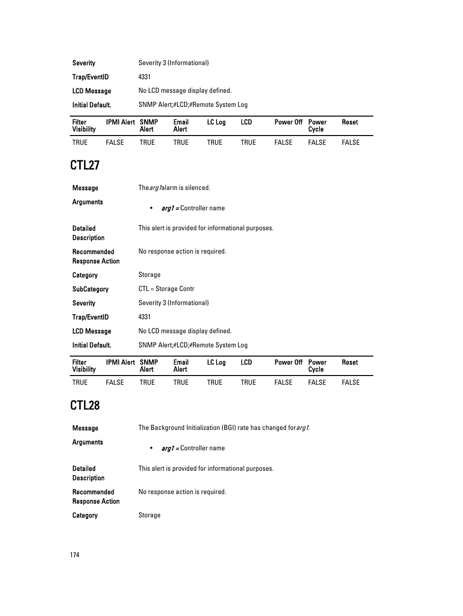 Ctl27, Ctl28 | Dell PowerEdge VRTX User Manual | Page 174 / 931