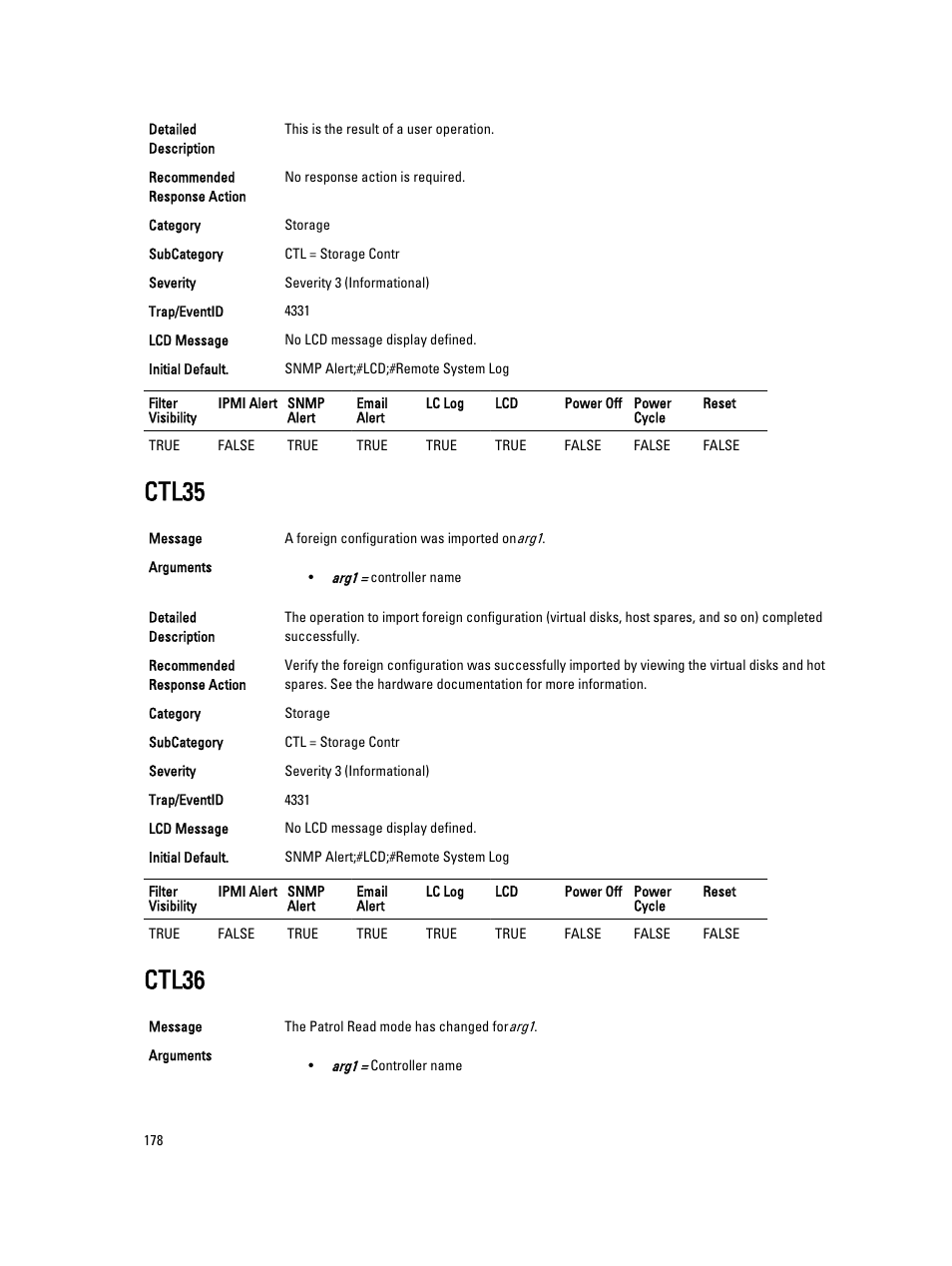 Ctl35, Ctl36 | Dell PowerEdge VRTX User Manual | Page 178 / 931