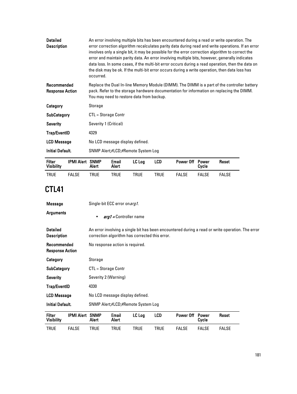 Ctl41 | Dell PowerEdge VRTX User Manual | Page 181 / 931
