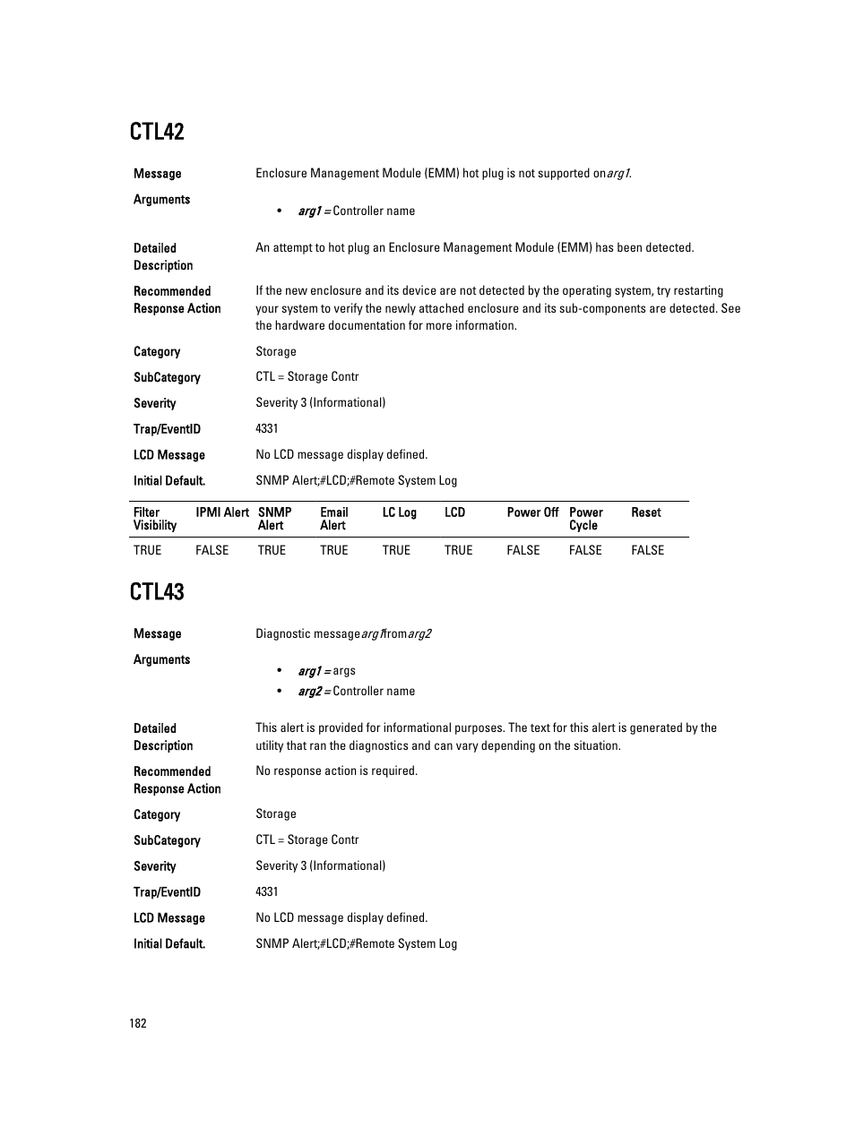 Ctl42, Ctl43 | Dell PowerEdge VRTX User Manual | Page 182 / 931