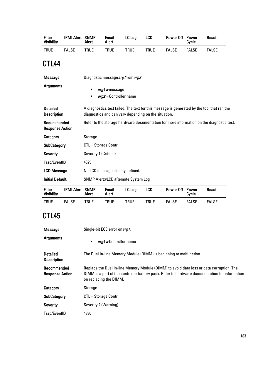 Ctl44, Ctl45 | Dell PowerEdge VRTX User Manual | Page 183 / 931