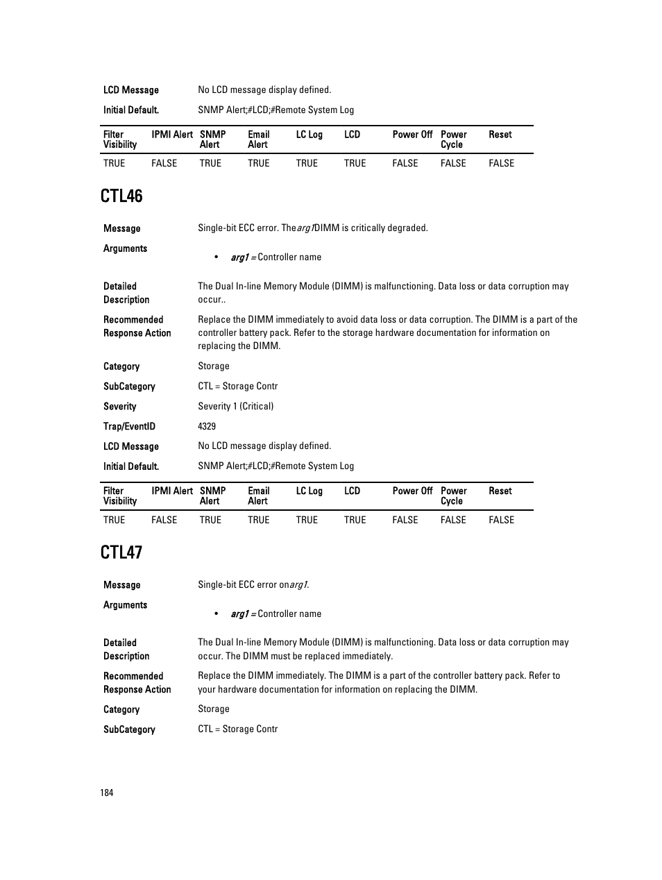 Ctl46, Ctl47 | Dell PowerEdge VRTX User Manual | Page 184 / 931