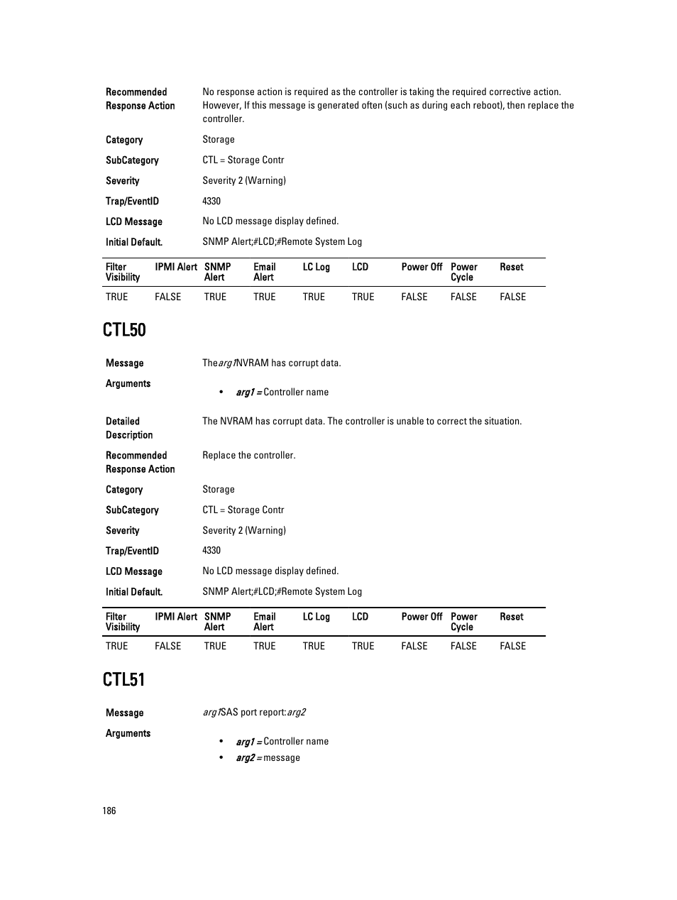 Ctl50, Ctl51 | Dell PowerEdge VRTX User Manual | Page 186 / 931