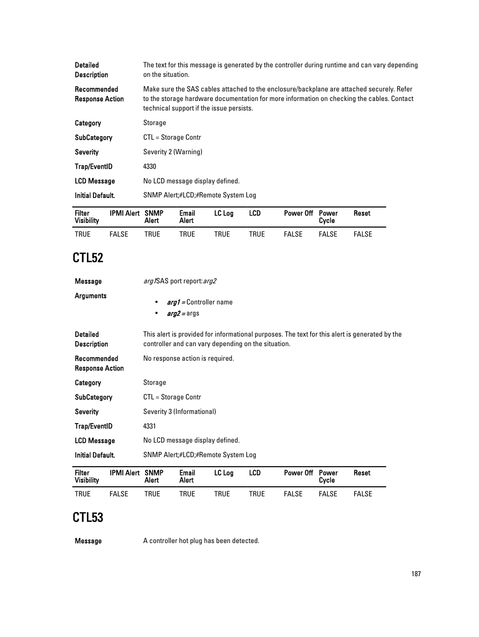 Ctl52, Ctl53 | Dell PowerEdge VRTX User Manual | Page 187 / 931
