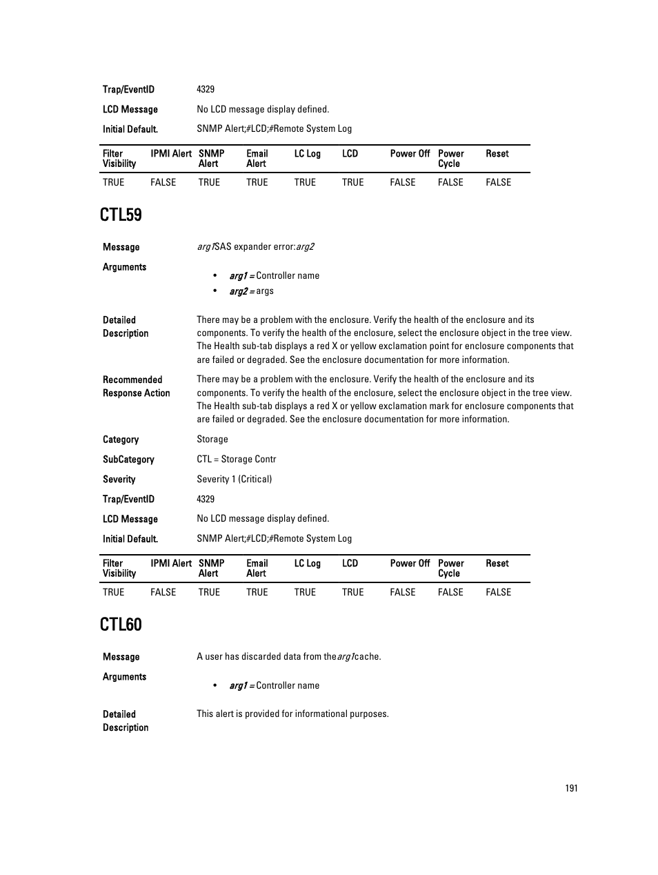 Ctl59, Ctl60 | Dell PowerEdge VRTX User Manual | Page 191 / 931