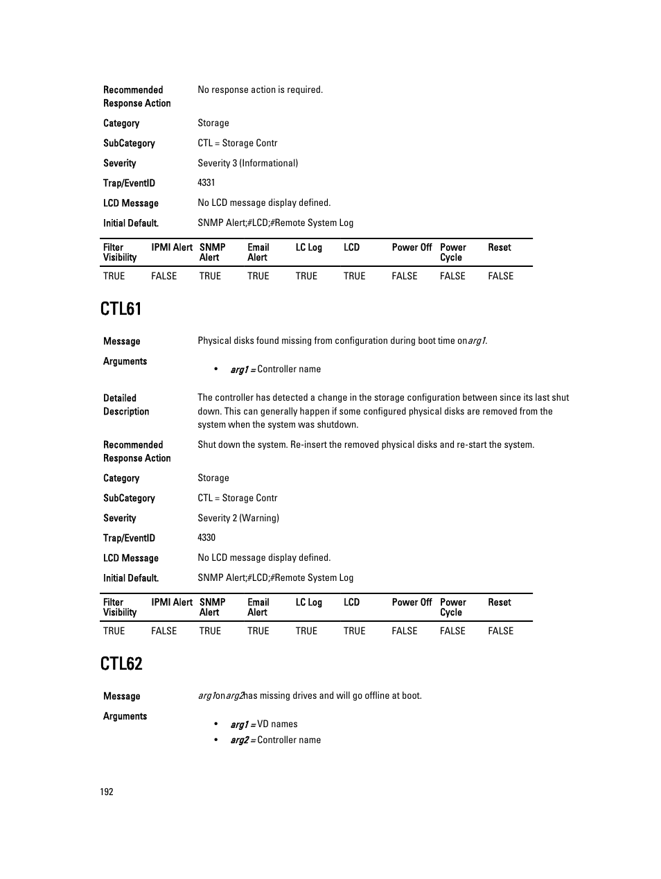 Ctl61, Ctl62 | Dell PowerEdge VRTX User Manual | Page 192 / 931