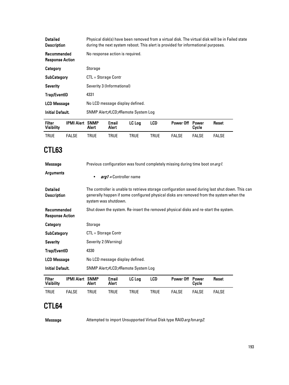 Ctl63, Ctl64 | Dell PowerEdge VRTX User Manual | Page 193 / 931