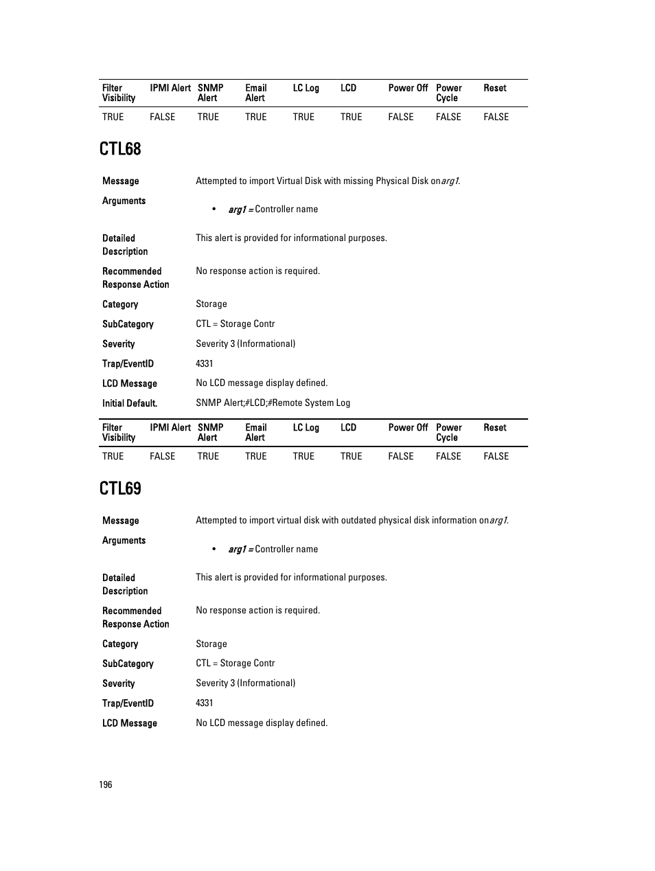 Ctl68, Ctl69 | Dell PowerEdge VRTX User Manual | Page 196 / 931