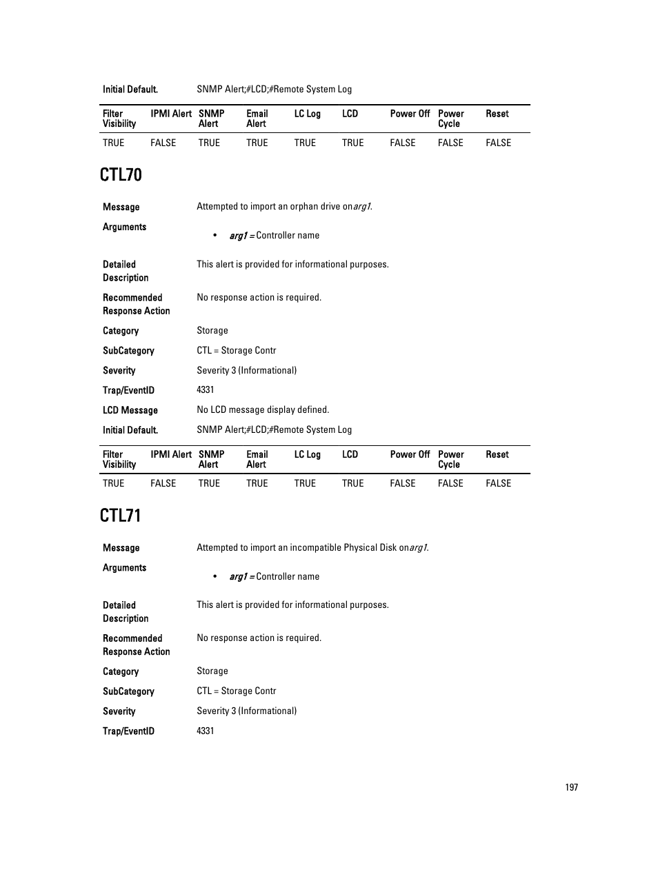 Ctl70, Ctl71 | Dell PowerEdge VRTX User Manual | Page 197 / 931