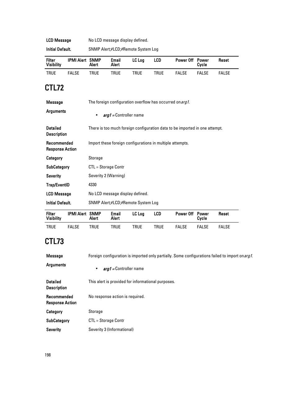 Ctl72, Ctl73 | Dell PowerEdge VRTX User Manual | Page 198 / 931