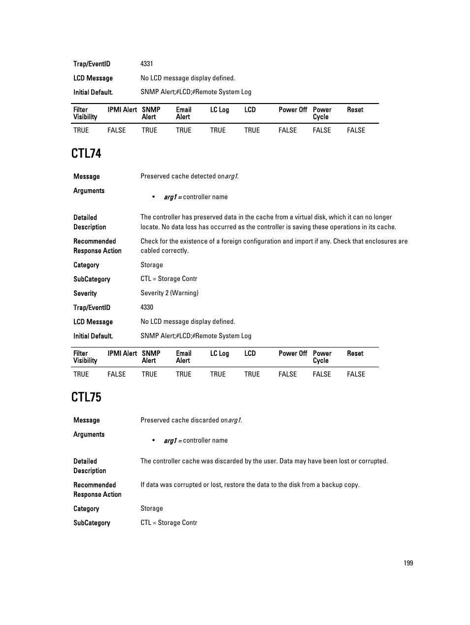 Ctl74, Ctl75 | Dell PowerEdge VRTX User Manual | Page 199 / 931