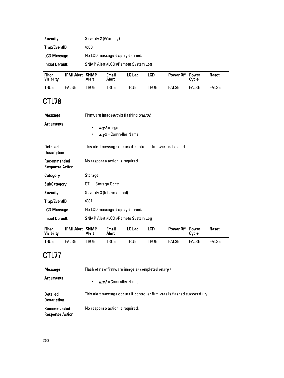 Ctl78, Ctl77 | Dell PowerEdge VRTX User Manual | Page 200 / 931