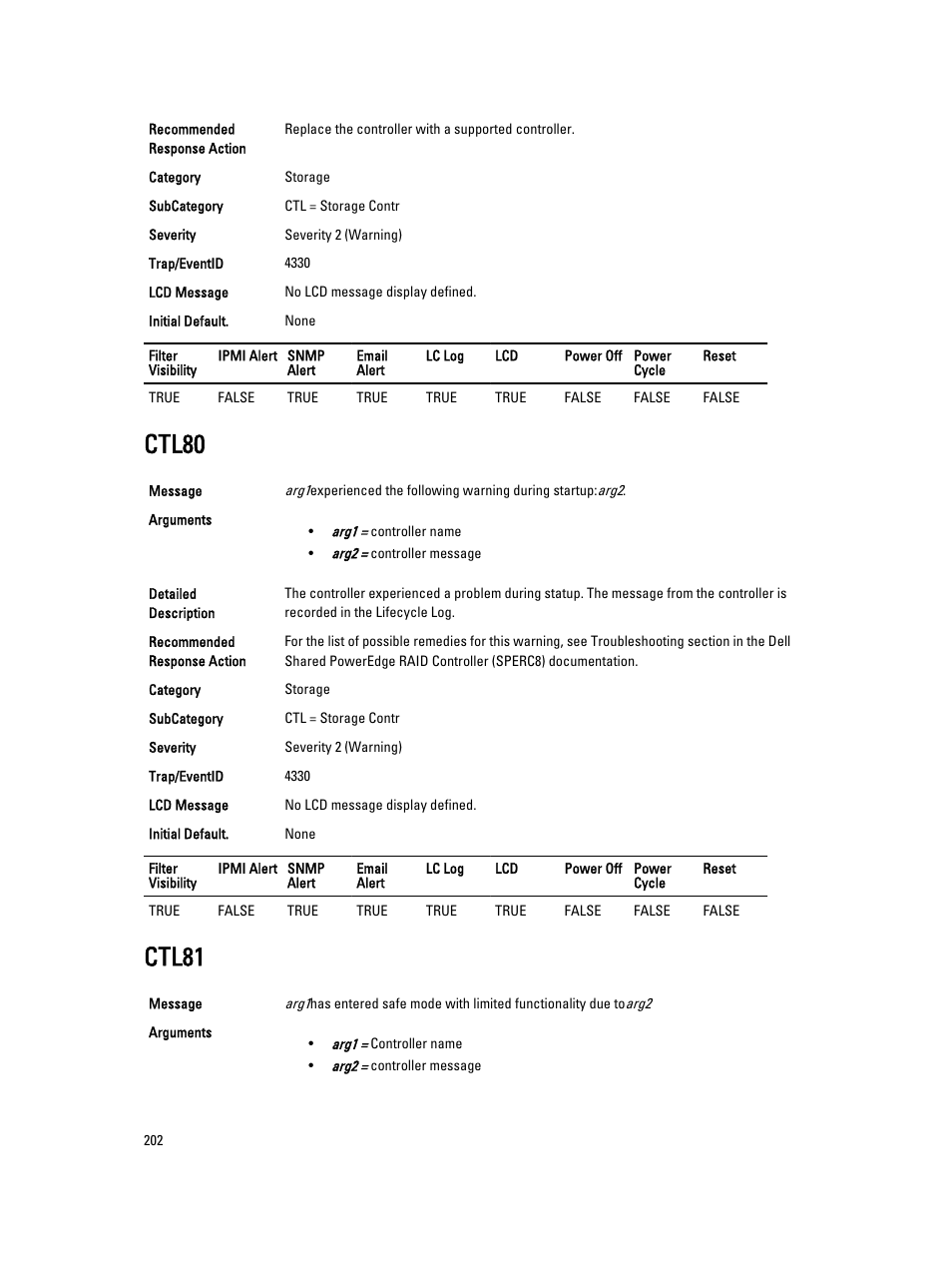 Ctl80, Ctl81 | Dell PowerEdge VRTX User Manual | Page 202 / 931