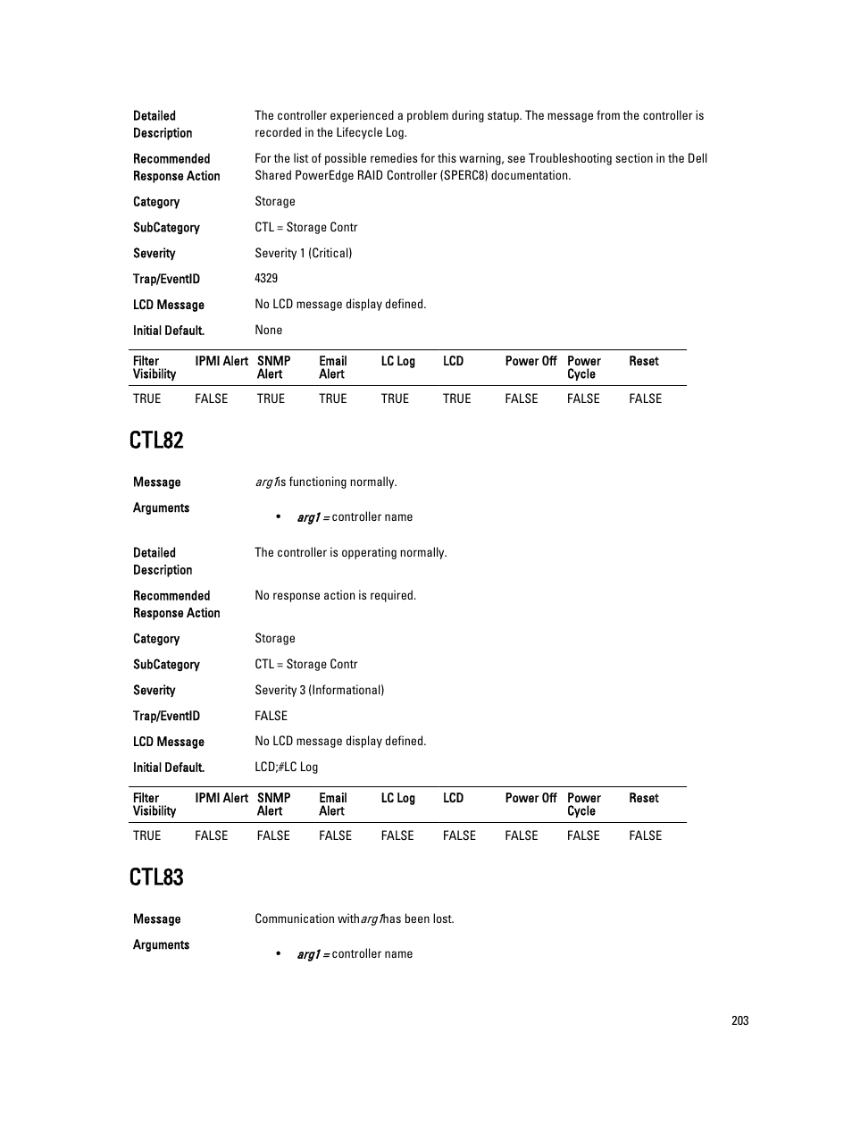 Ctl82, Ctl83 | Dell PowerEdge VRTX User Manual | Page 203 / 931