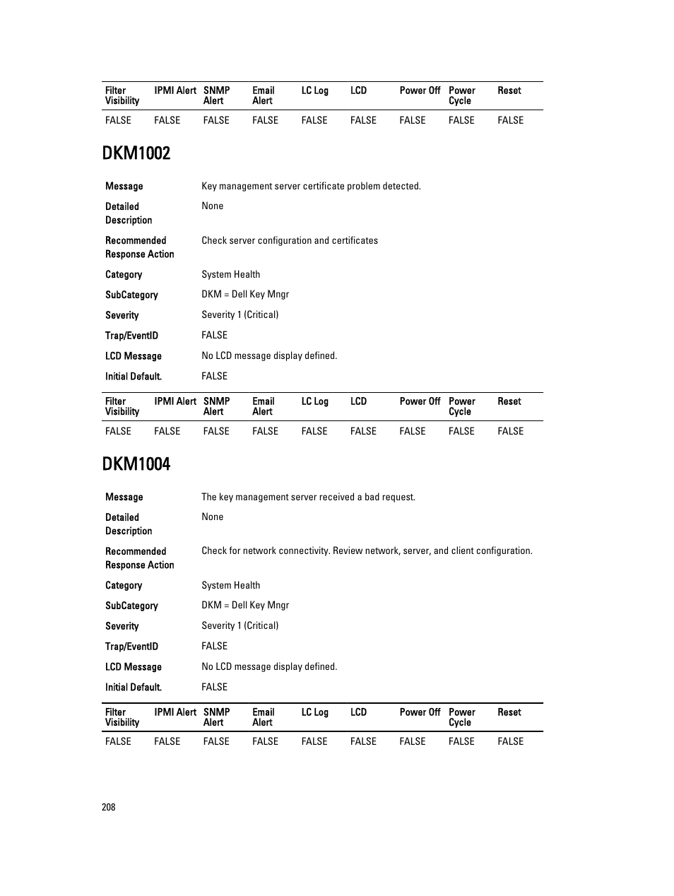 Dkm1002, Dkm1004 | Dell PowerEdge VRTX User Manual | Page 208 / 931