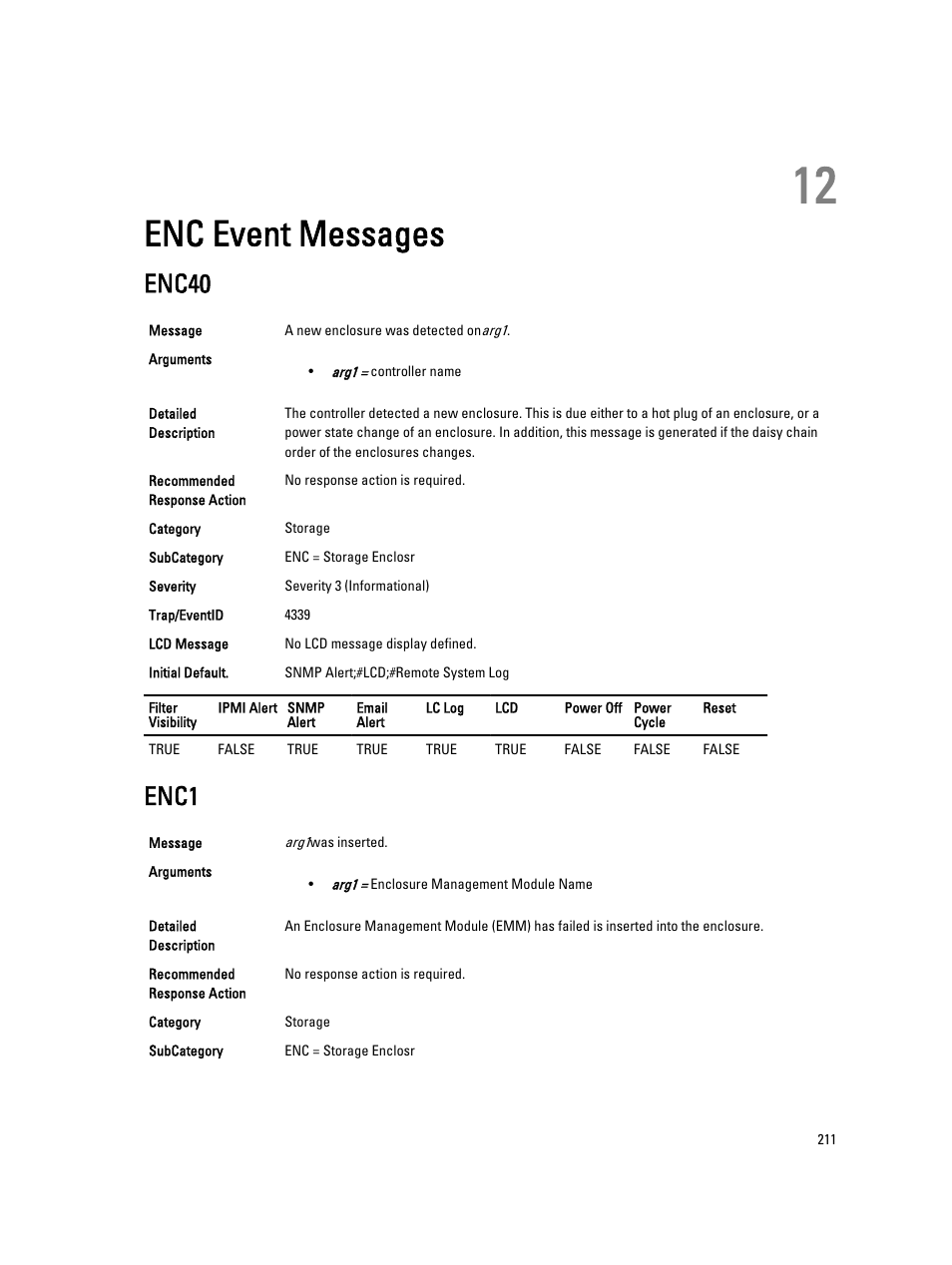 Enc event messages, Enc40, Enc1 | 12 enc event messages | Dell PowerEdge VRTX User Manual | Page 211 / 931