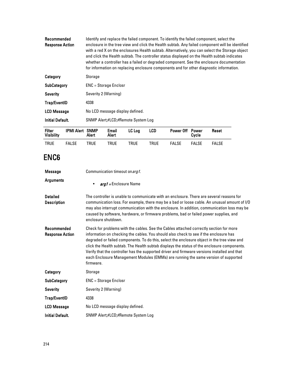 Enc6 | Dell PowerEdge VRTX User Manual | Page 214 / 931