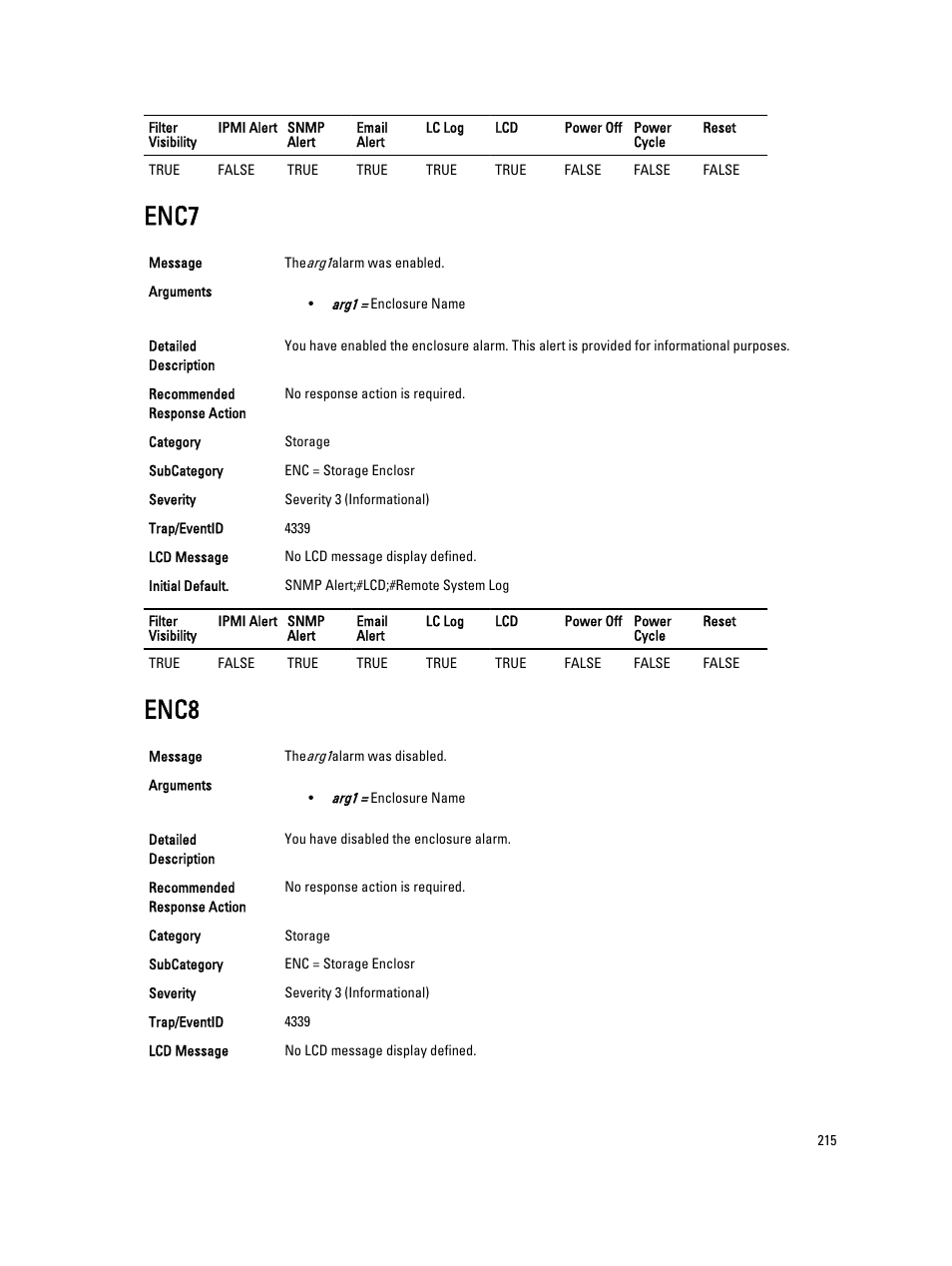 Enc7, Enc8 | Dell PowerEdge VRTX User Manual | Page 215 / 931