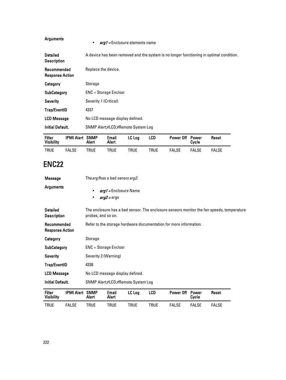 Enc22 | Dell PowerEdge VRTX User Manual | Page 222 / 931