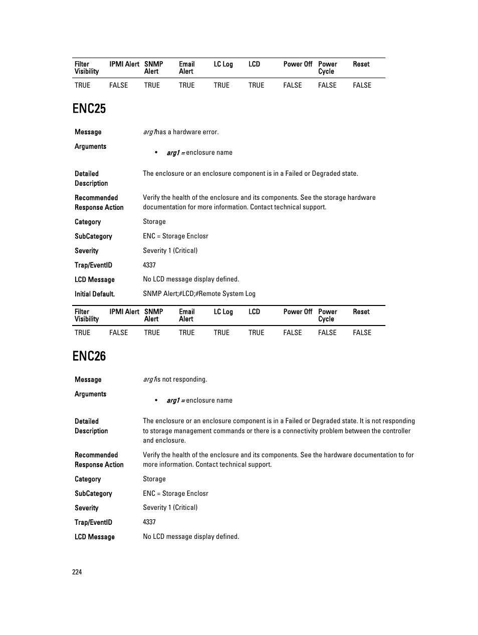 Enc25, Enc26 | Dell PowerEdge VRTX User Manual | Page 224 / 931