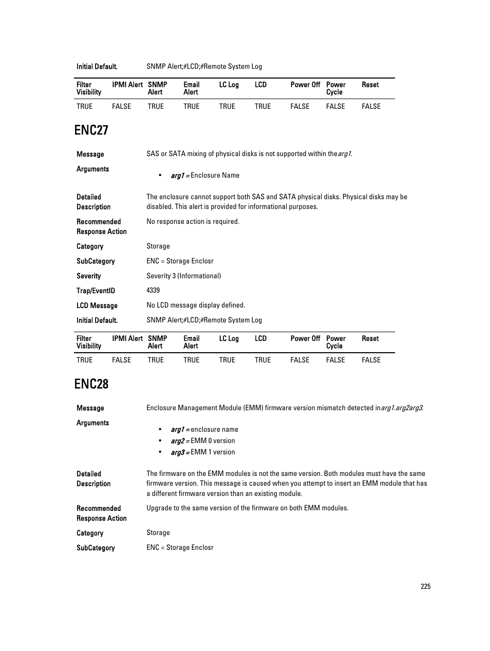 Enc27, Enc28 | Dell PowerEdge VRTX User Manual | Page 225 / 931