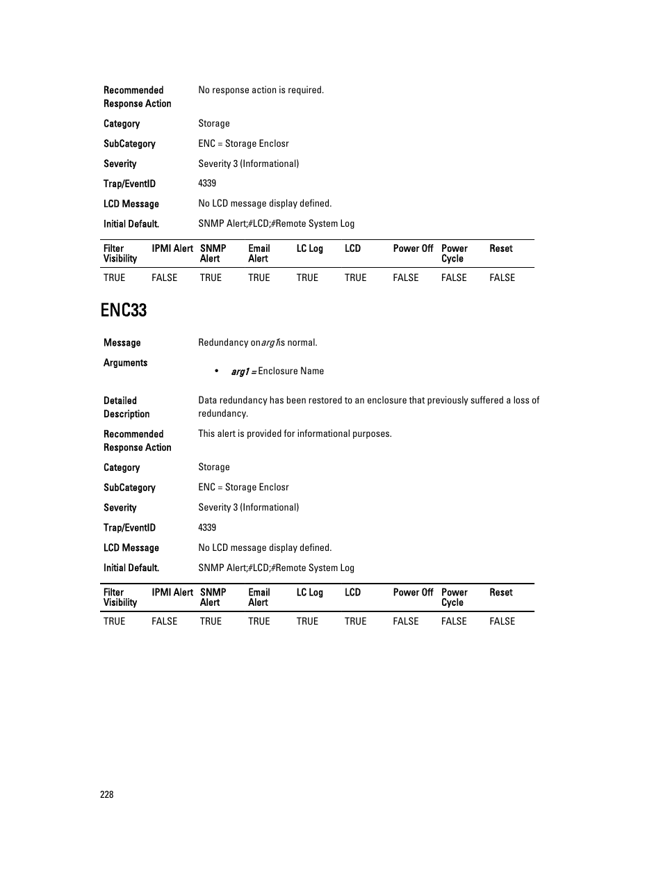 Enc33 | Dell PowerEdge VRTX User Manual | Page 228 / 931