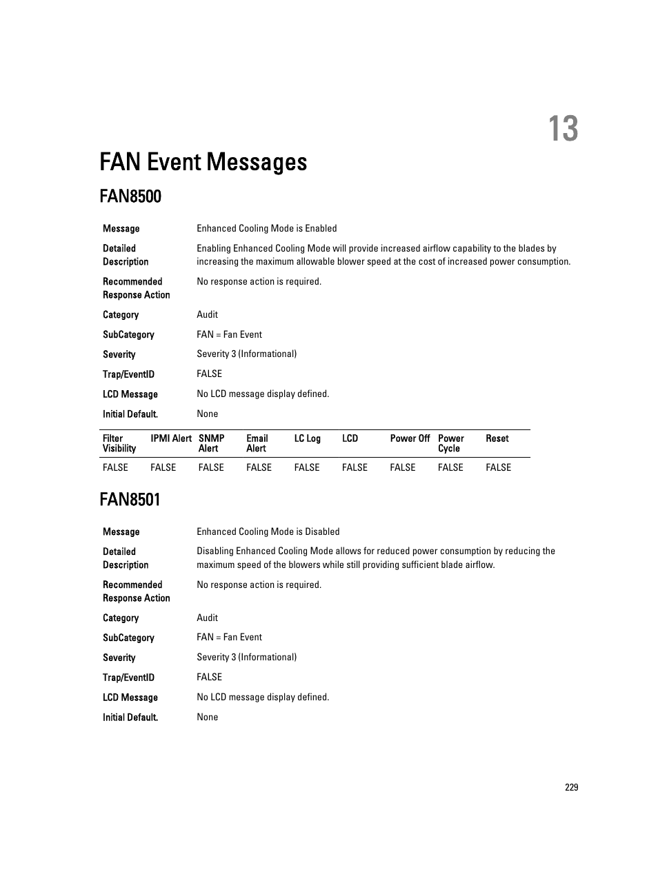 Fan event messages, Fan8500, Fan8501 | 13 fan event messages | Dell PowerEdge VRTX User Manual | Page 229 / 931