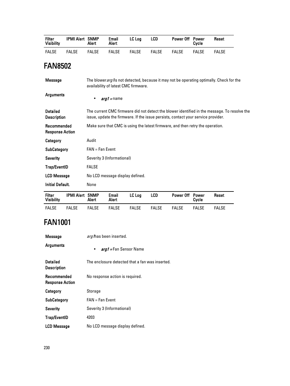 Fan8502, Fan1001 | Dell PowerEdge VRTX User Manual | Page 230 / 931
