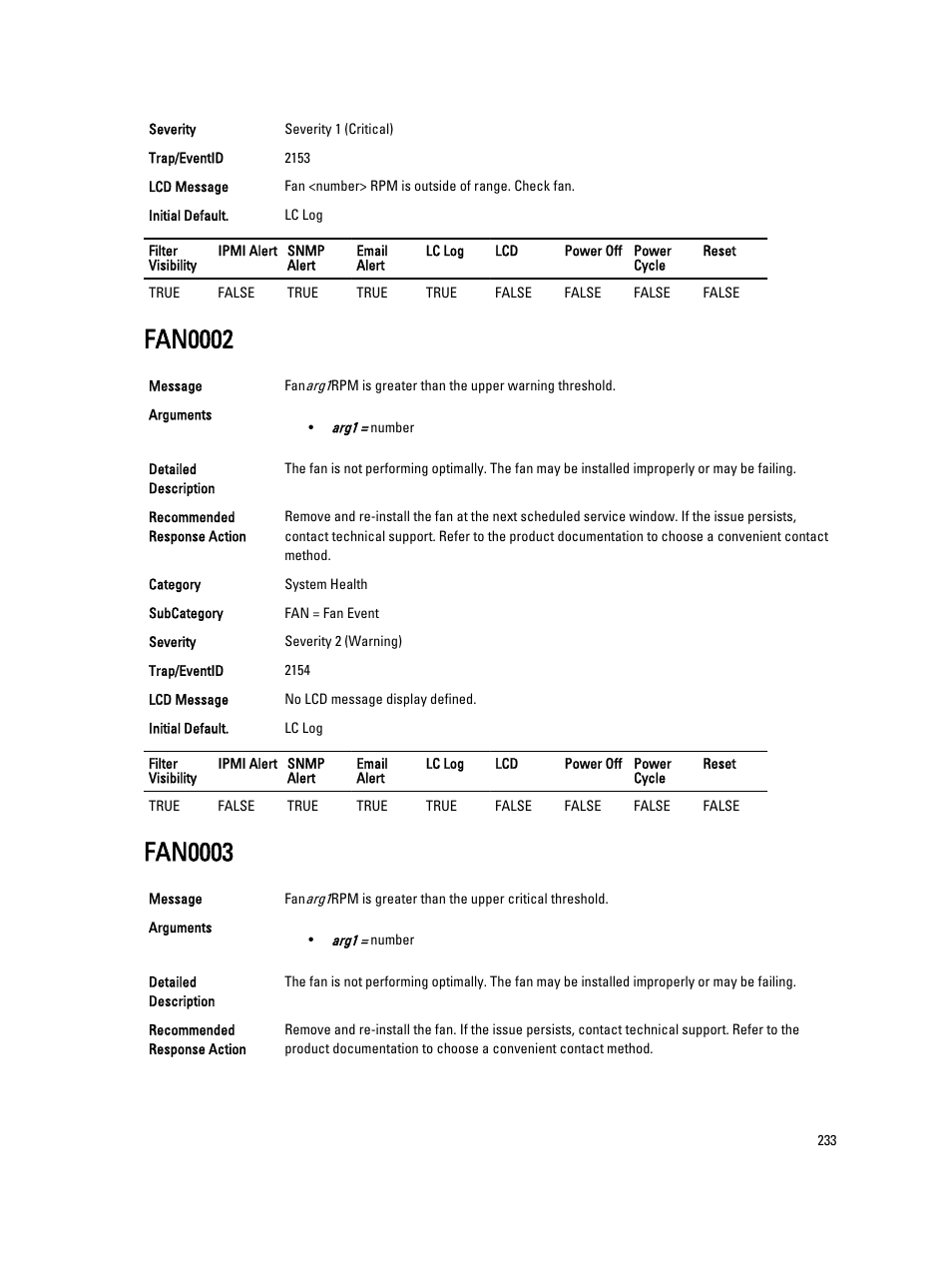 Fan0002, Fan0003 | Dell PowerEdge VRTX User Manual | Page 233 / 931