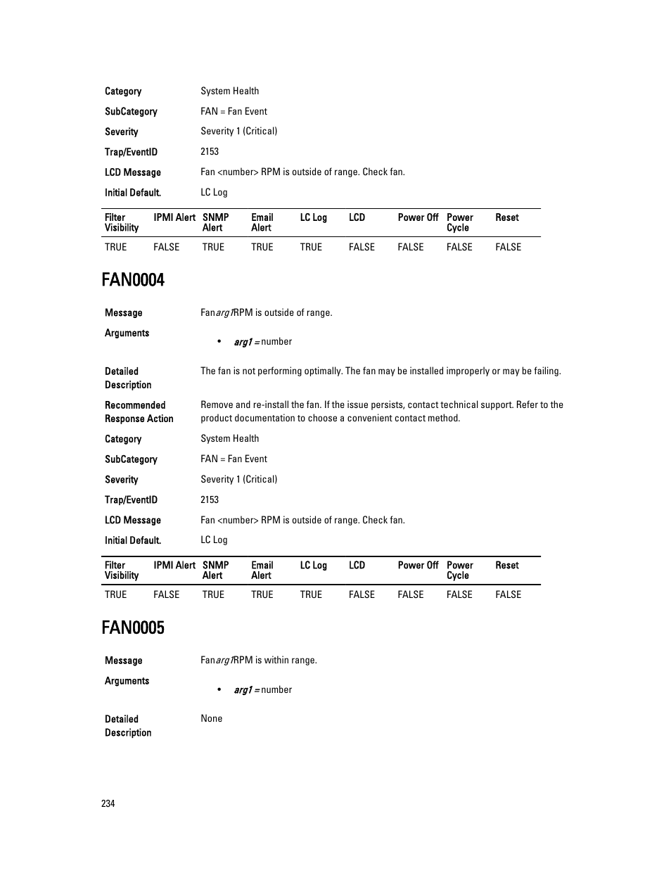 Fan0004, Fan0005 | Dell PowerEdge VRTX User Manual | Page 234 / 931