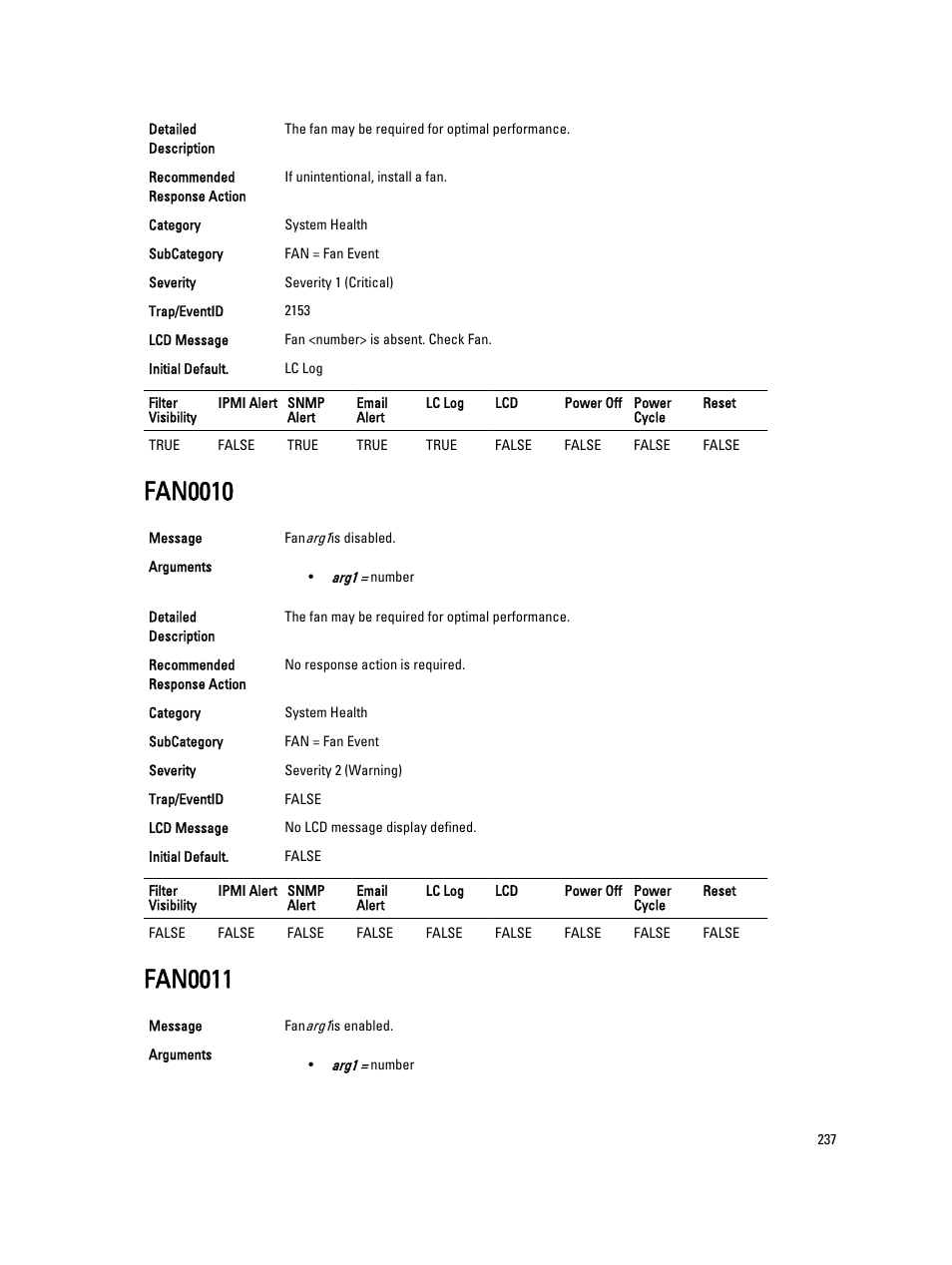 Fan0010, Fan0011 | Dell PowerEdge VRTX User Manual | Page 237 / 931