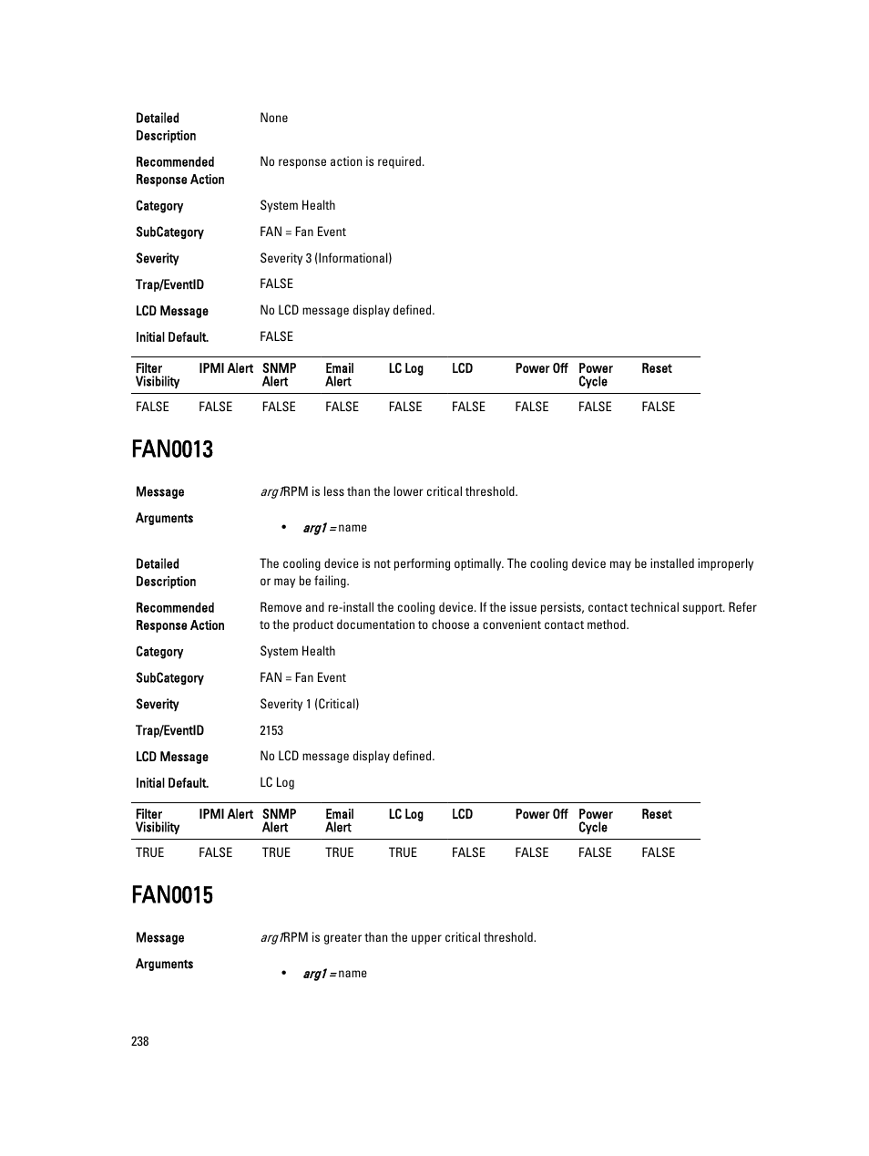 Fan0013, Fan0015 | Dell PowerEdge VRTX User Manual | Page 238 / 931