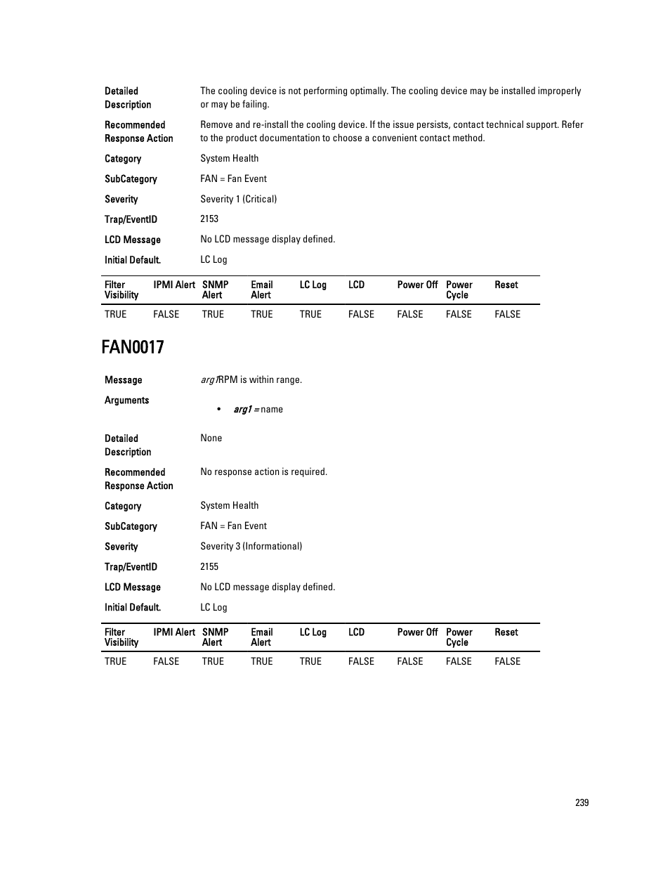 Fan0017 | Dell PowerEdge VRTX User Manual | Page 239 / 931