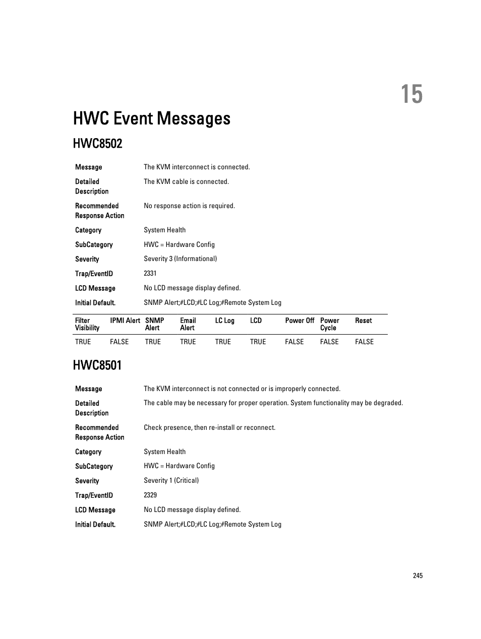 Hwc event messages, Hwc8502, Hwc8501 | 15 hwc event messages | Dell PowerEdge VRTX User Manual | Page 245 / 931