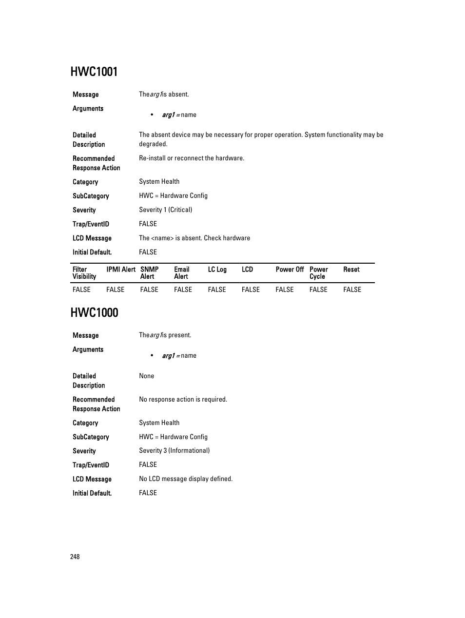 Hwc1001, Hwc1000 | Dell PowerEdge VRTX User Manual | Page 248 / 931