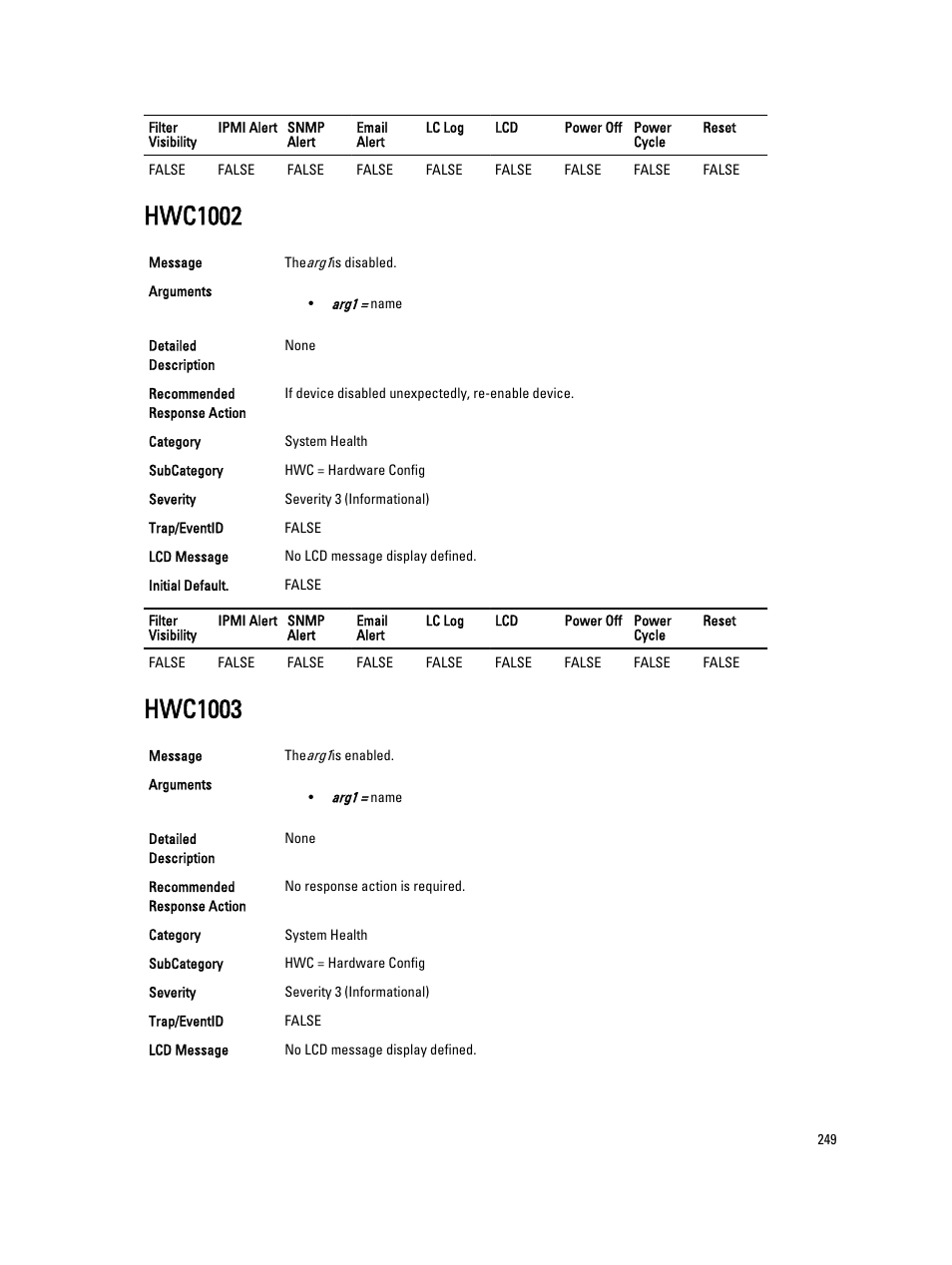 Hwc1002, Hwc1003 | Dell PowerEdge VRTX User Manual | Page 249 / 931