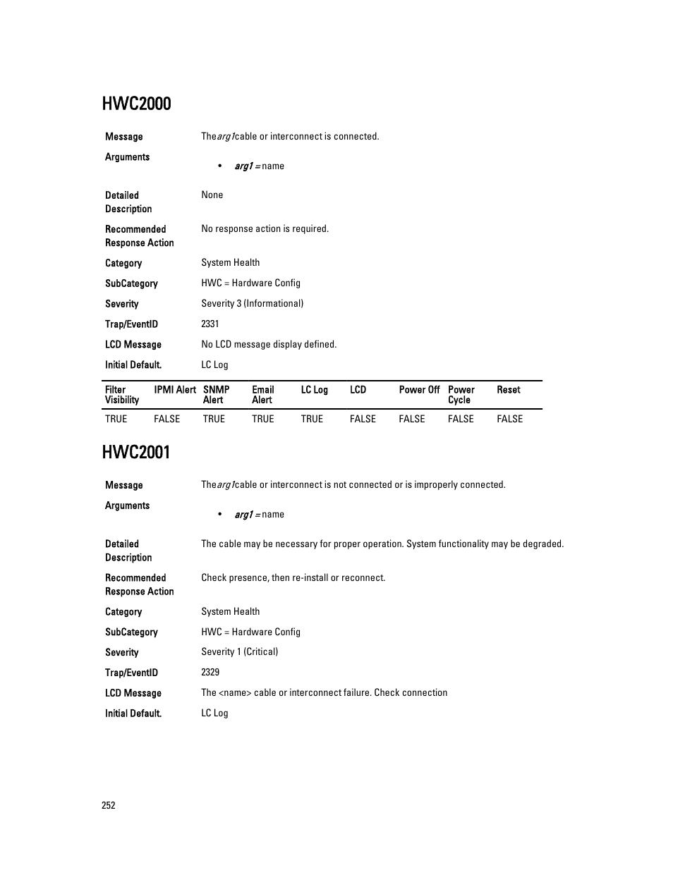 Hwc2000, Hwc2001 | Dell PowerEdge VRTX User Manual | Page 252 / 931