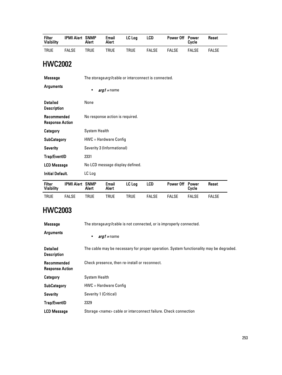 Hwc2002, Hwc2003 | Dell PowerEdge VRTX User Manual | Page 253 / 931