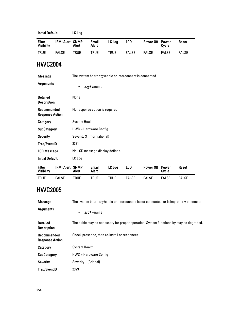 Hwc2004, Hwc2005 | Dell PowerEdge VRTX User Manual | Page 254 / 931